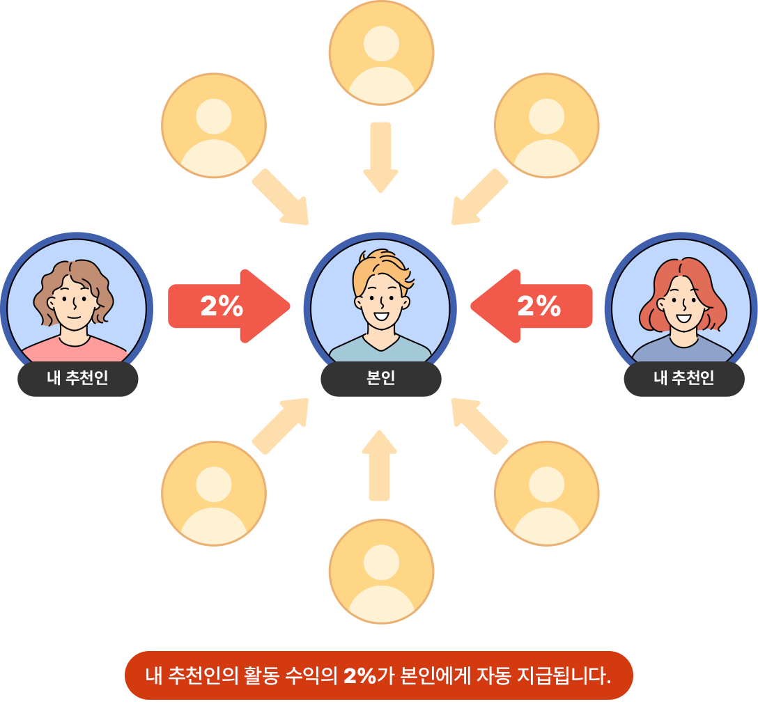 수익구조설명 그래픽